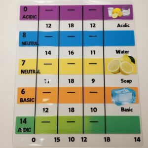 Acid Base and Salt All Important Questions