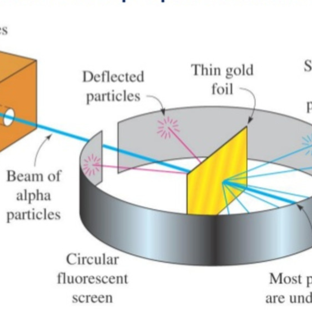 Rutherfords Nuclear Model Class 11 Notes Hindi Chemistry (2024) 